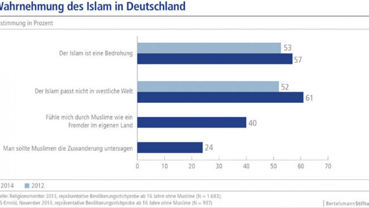 2015-02-04-islam