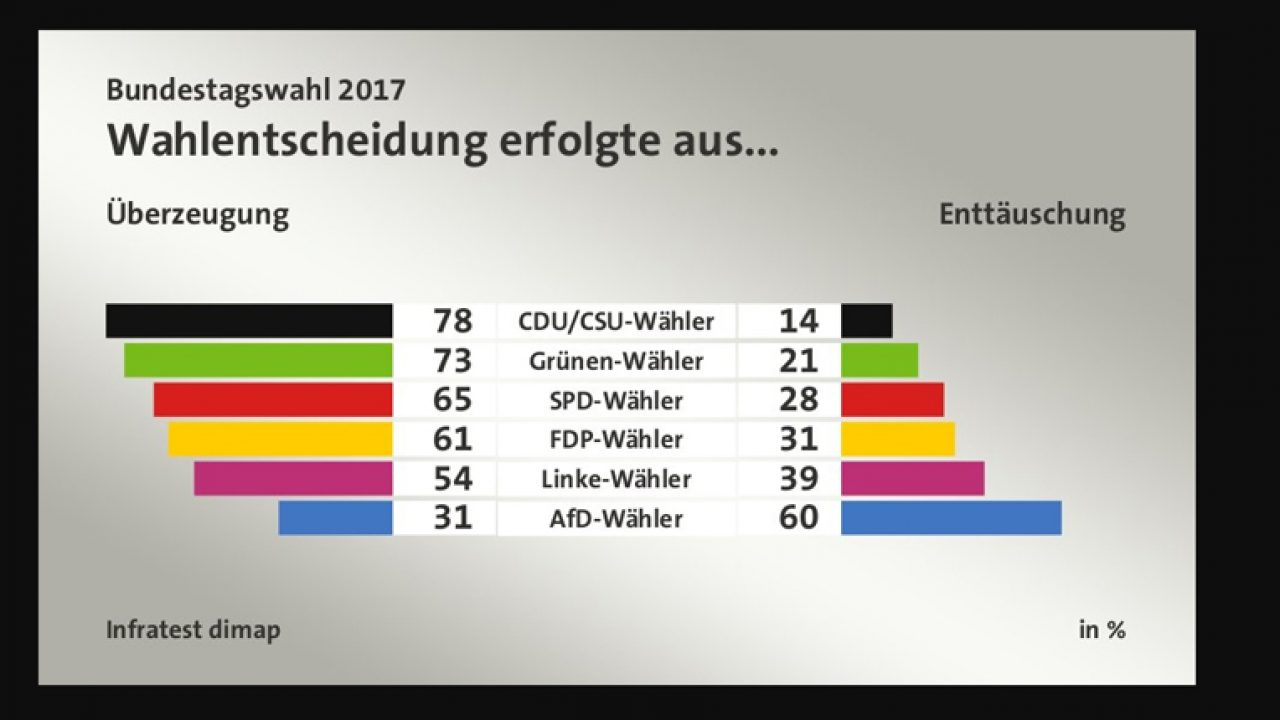 2017-09-26-Protestluege